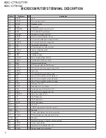 Предварительный просмотр 4 страницы Kenwood KDC-C719/C719Y Service Manual