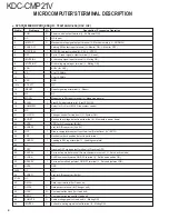 Preview for 4 page of Kenwood KDC-CMP21V Service Manual