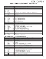 Preview for 5 page of Kenwood KDC-CMP21V Service Manual