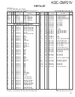 Preview for 21 page of Kenwood KDC-CMP21V Service Manual