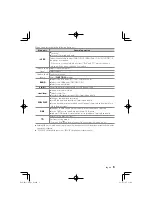 Preview for 5 page of Kenwood KDC-DAB41U Instruction Manual