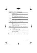 Preview for 45 page of Kenwood KDC-DAB41U Instruction Manual