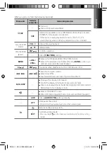 Preview for 5 page of Kenwood KDC-HD548U Instruction Manual