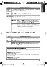 Preview for 13 page of Kenwood KDC-HD548U Instruction Manual