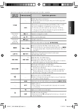 Preview for 21 page of Kenwood KDC-HD548U Instruction Manual