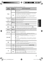 Preview for 37 page of Kenwood KDC-HD548U Instruction Manual