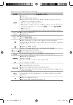 Preview for 6 page of Kenwood KDC-HD552U Instruction Manual