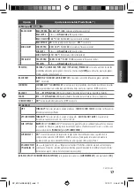 Preview for 61 page of Kenwood KDC-HD552U Instruction Manual