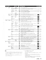 Preview for 9 page of Kenwood KDC-HD942U Instruction Manual