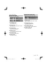 Preview for 13 page of Kenwood KDC KDC-MP342U Instruction Manual