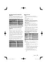 Preview for 65 page of Kenwood KDC KDC-MP342U Instruction Manual