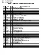 Preview for 6 page of Kenwood KDC-M6024/G Service Manual