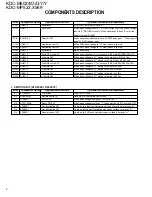 Preview for 4 page of Kenwood KDC-M6024 Service Manual