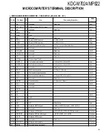 Preview for 9 page of Kenwood KDC-M7024 Service Manual