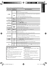 Preview for 5 page of Kenwood KDC-MP102U Instruction Manual