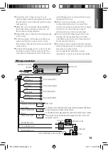 Preview for 13 page of Kenwood KDC-MP102U Instruction Manual