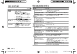 Preview for 12 page of Kenwood KDC-MP172U Instruction Manual