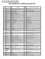 Preview for 6 page of Kenwood KDC-MP208 - Radio / CD Service Manual