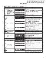 Preview for 9 page of Kenwood KDC-MP208 - Radio / CD Service Manual