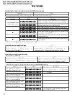 Предварительный просмотр 14 страницы Kenwood KDC-MP208 - Radio / CD Service Manual