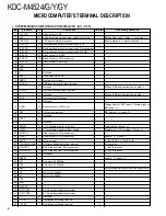 Preview for 4 page of Kenwood KDC-MP222 Service Manual