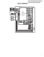 Предварительный просмотр 3 страницы Kenwood KDC-MP3036 Service Manual