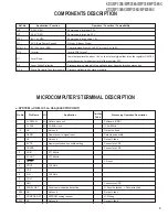 Предварительный просмотр 5 страницы Kenwood KDC-MP3036 Service Manual