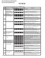 Предварительный просмотр 10 страницы Kenwood KDC-MP3036 Service Manual