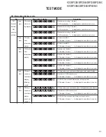 Предварительный просмотр 11 страницы Kenwood KDC-MP3036 Service Manual