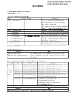 Предварительный просмотр 13 страницы Kenwood KDC-MP3036 Service Manual