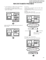 Предварительный просмотр 19 страницы Kenwood KDC-MP3036 Service Manual