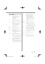 Preview for 35 page of Kenwood KDC-MP332 Instruction Manual