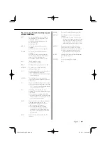 Предварительный просмотр 29 страницы Kenwood KDC-MP333RC Instruction Manual