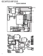 Preview for 2 page of Kenwood KDC-MP333V Service Manual