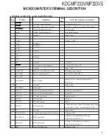 Preview for 5 page of Kenwood KDC-MP333V Service Manual