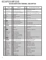 Preview for 6 page of Kenwood KDC-MP333V Service Manual