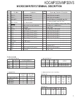 Preview for 7 page of Kenwood KDC-MP333V Service Manual