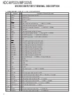 Preview for 8 page of Kenwood KDC-MP333V Service Manual