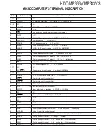 Preview for 9 page of Kenwood KDC-MP333V Service Manual