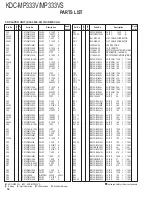 Preview for 34 page of Kenwood KDC-MP333V Service Manual