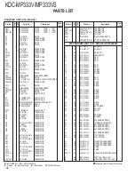 Preview for 38 page of Kenwood KDC-MP333V Service Manual