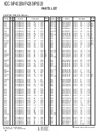 Preview for 32 page of Kenwood KDC-MP4028 Service Manual