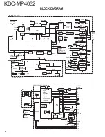 Preview for 2 page of Kenwood KDC-MP4032 Service Manual