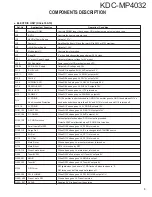 Preview for 3 page of Kenwood KDC-MP4032 Service Manual