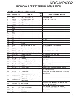 Preview for 5 page of Kenwood KDC-MP4032 Service Manual