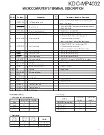 Preview for 7 page of Kenwood KDC-MP4032 Service Manual