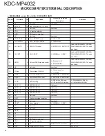 Preview for 8 page of Kenwood KDC-MP4032 Service Manual