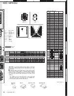 Preview for 24 page of Kenwood KDC-MP4032 Service Manual