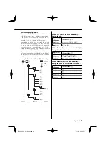 Предварительный просмотр 9 страницы Kenwood KDC-MP425 Instruction Manual