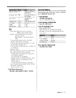 Preview for 11 page of Kenwood KDC-MP5032 Instruction Manual